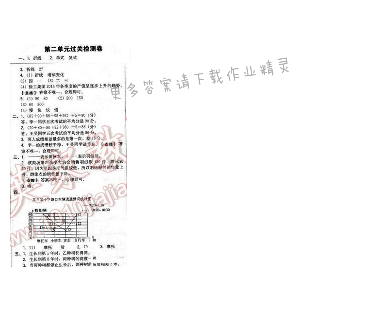 2017年综合应用创新题典中点五年级数学下册苏教版 第二单元过关检测卷