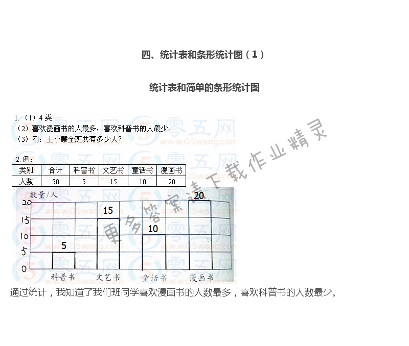 苏教版四年级上册数学练习与测试答案第30页