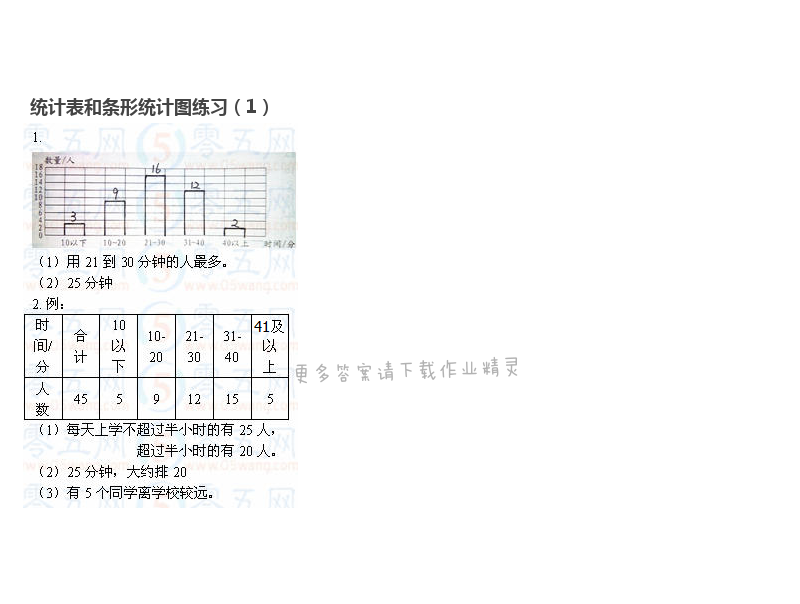 苏教版四年级上册数学练习与测试答案第32页