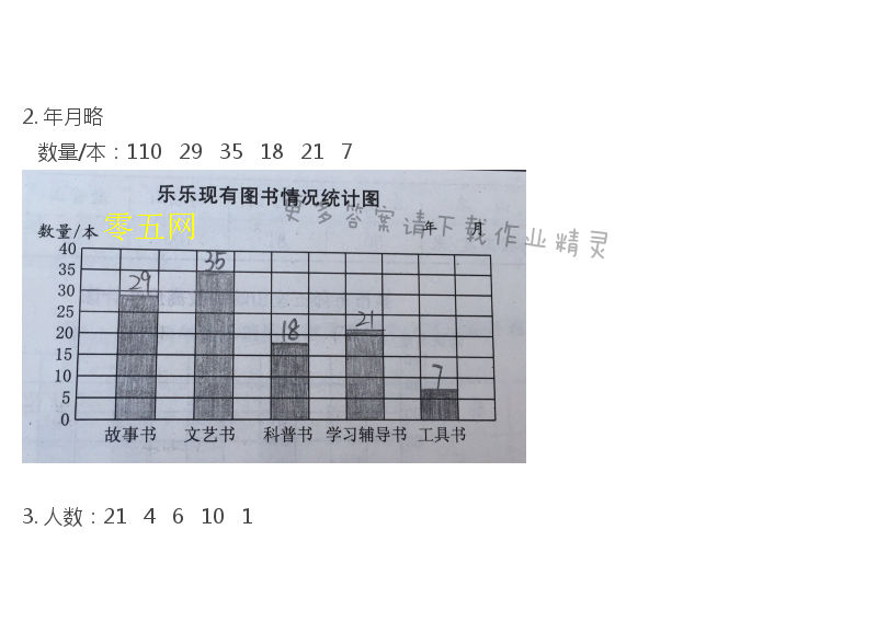 四年级上册数学补充习题第41页答案