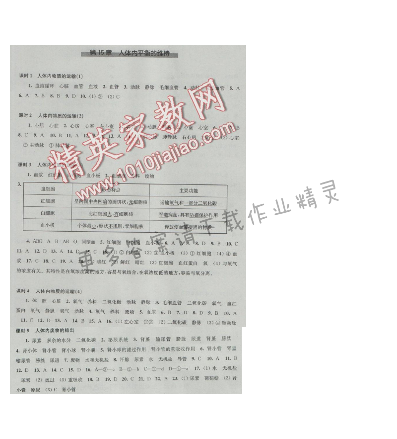 同步练习八年级生物学上册苏科版 第15章 人体内平衡的维持