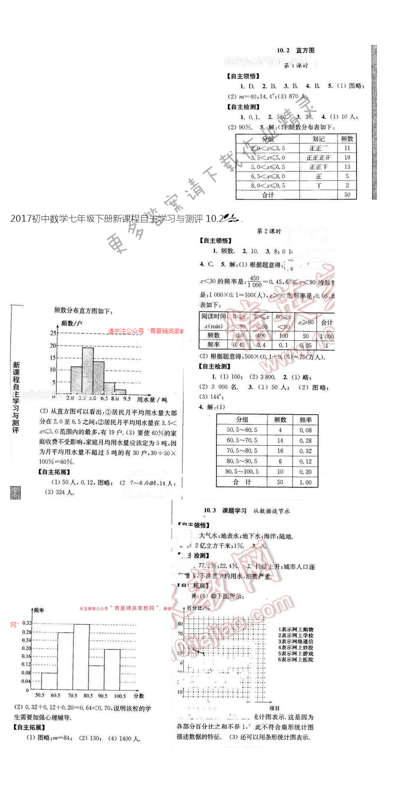 2017初中数学七年级下册新课程自主学习与测评 10.2