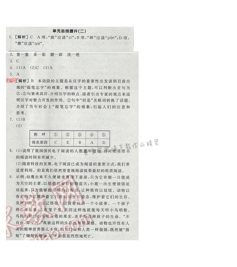 2017全品学练考九年级语文下册苏教版单元总结提升（二）