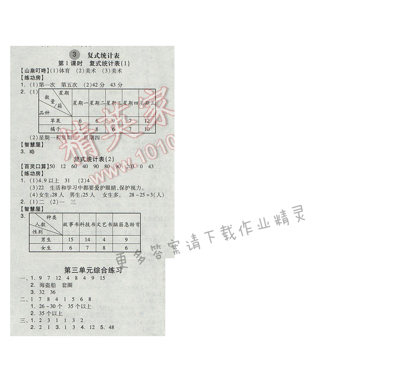 2017人教版全品學(xué)練考三年級(jí)數(shù)學(xué)下冊(cè) 課后練 三復(fù)式統(tǒng)計(jì)表