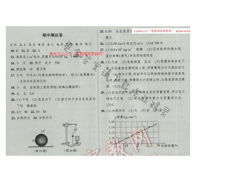 2017年经纶学典新课时作业八年级物理下册江苏版期中测试卷