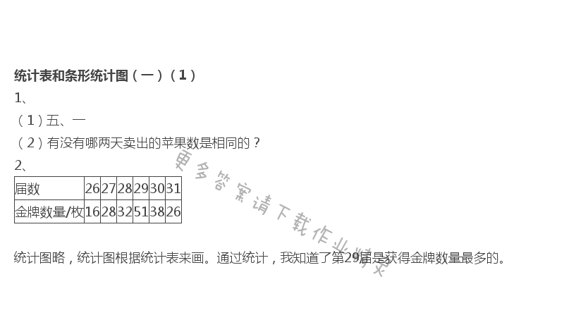 统计表和条形统计图（一）（1）