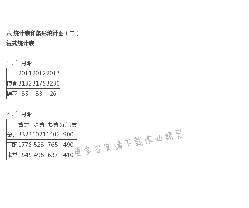 五年级上册数学补充习题第72页答案