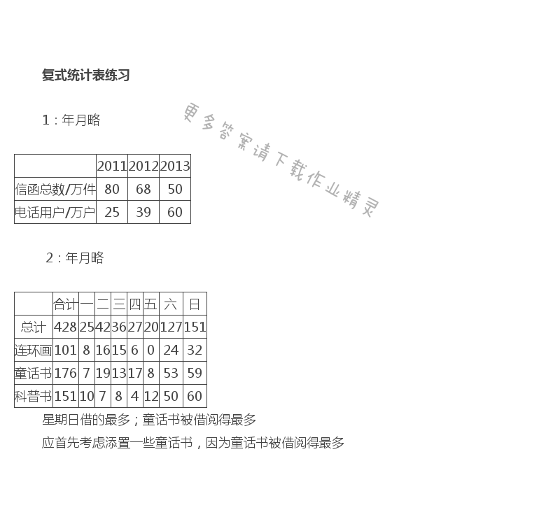 五年级上册数学补充习题第73页答案