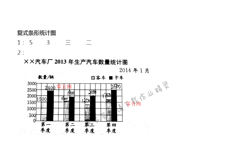 五年级上册数学补充习题第74页答案