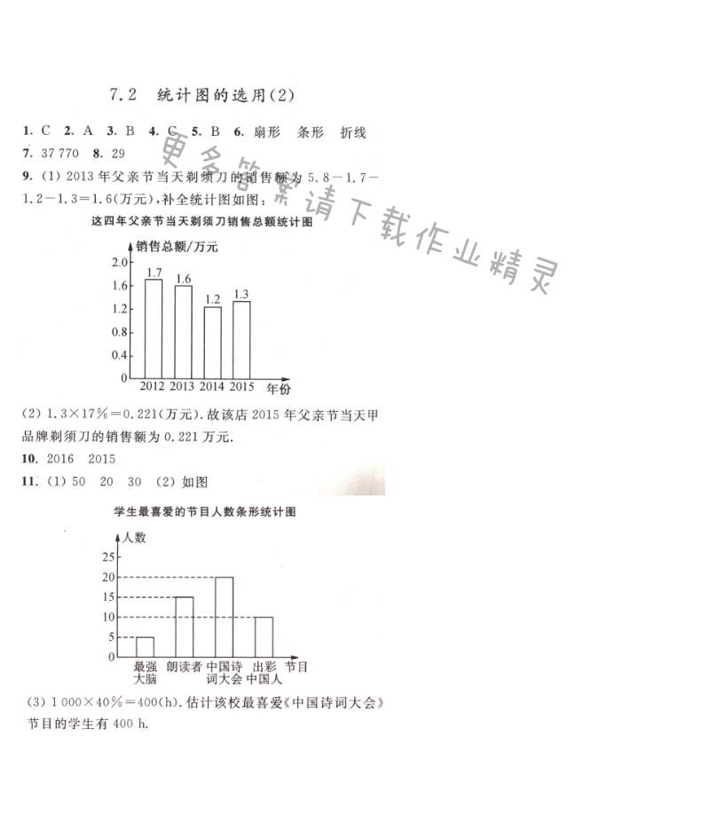 7.2统计图的选用（2）