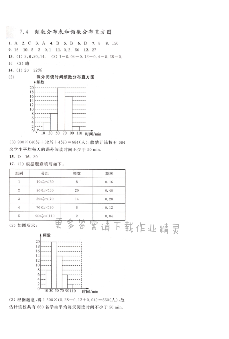 7.4频数分布表和频数分布直方图