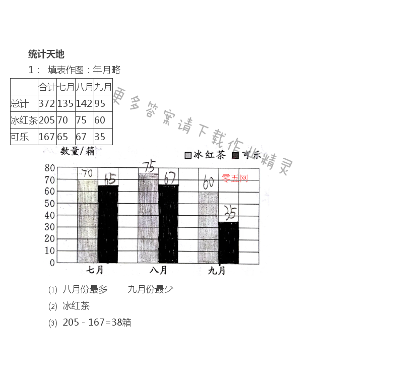 五年级上册数学补充习题第90页答案