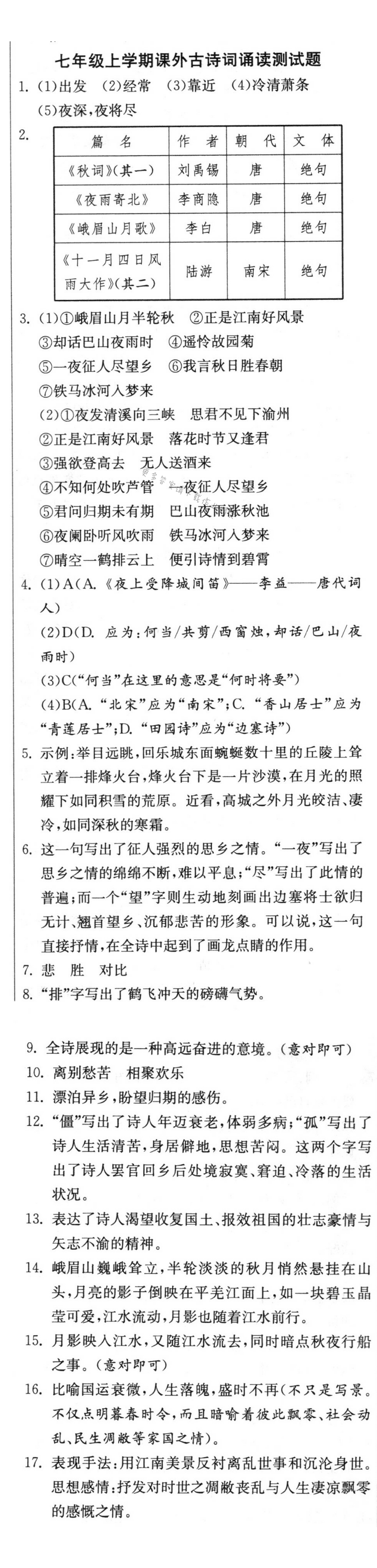 七年级上学期课外古诗词诵读测试题