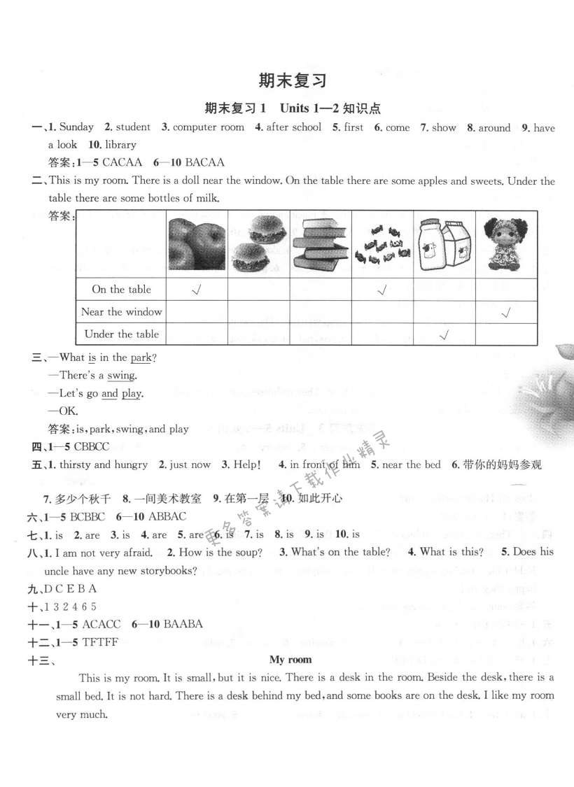 期末复习1 Unit 1—2知识点