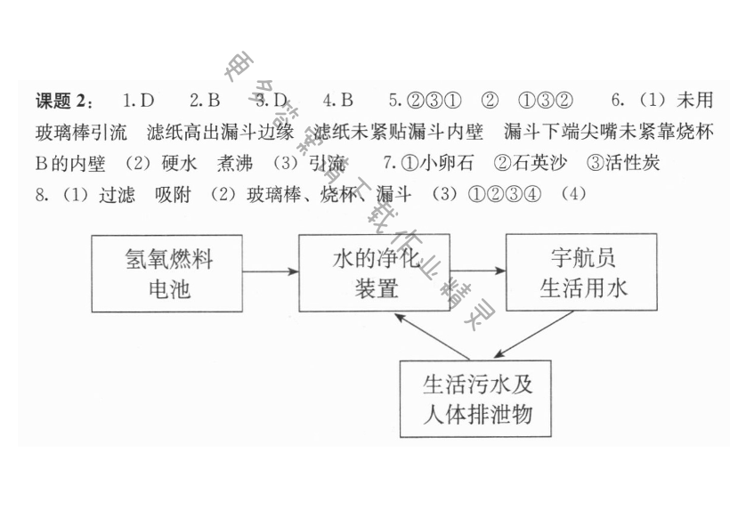 第四单元课题2 水的净化