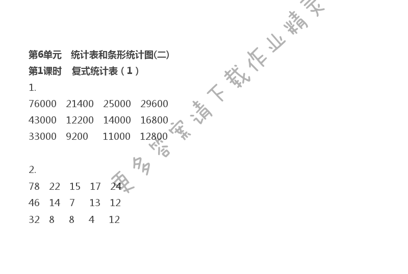 第6單元 第1課時(shí) 復(fù)式統(tǒng)計(jì)表（1）