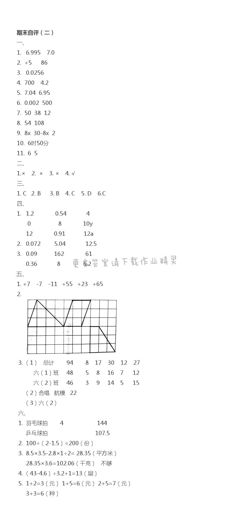 期末自评（2）