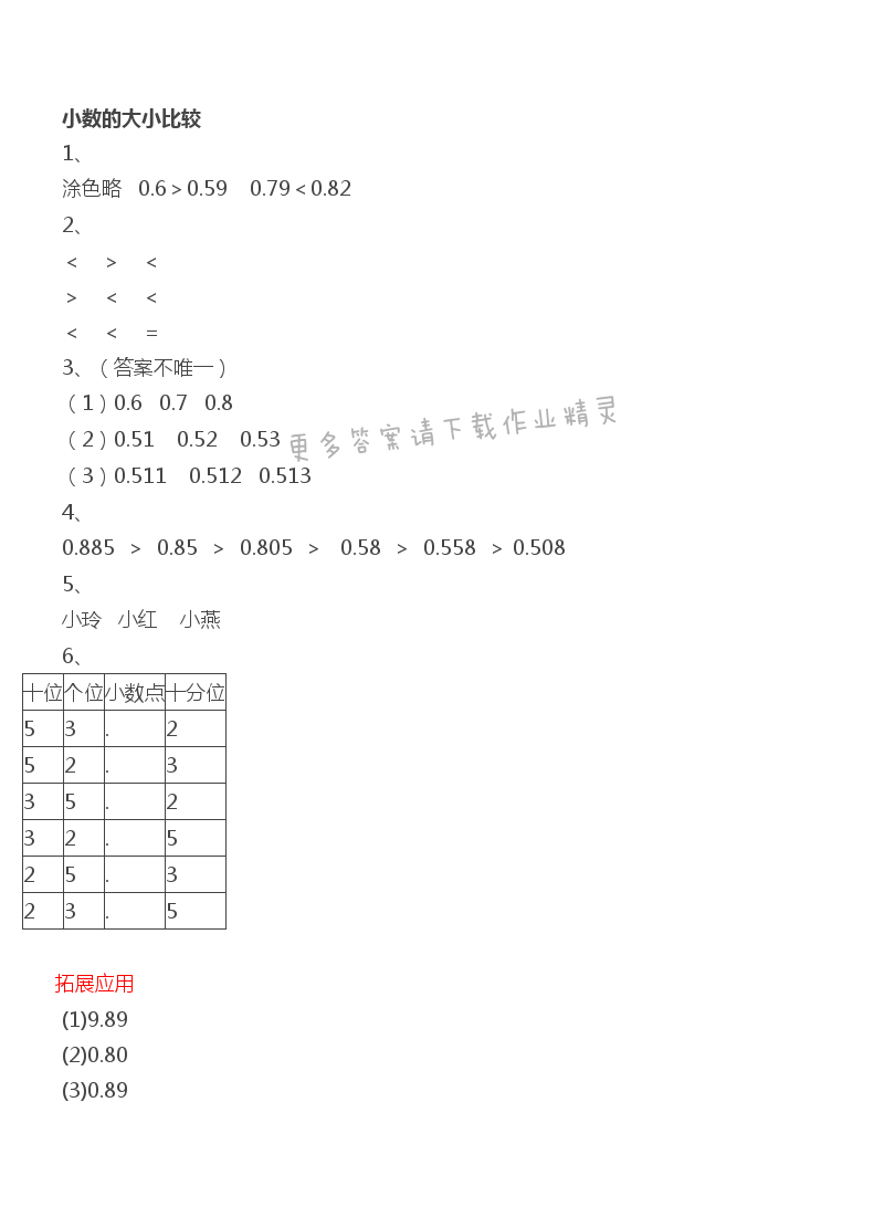 第3单元 小数的大小比较