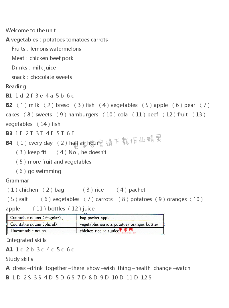 Unit6 Food and lifestyle - 初一七年级上册英语Unit6 Food and lifestyle课本答案