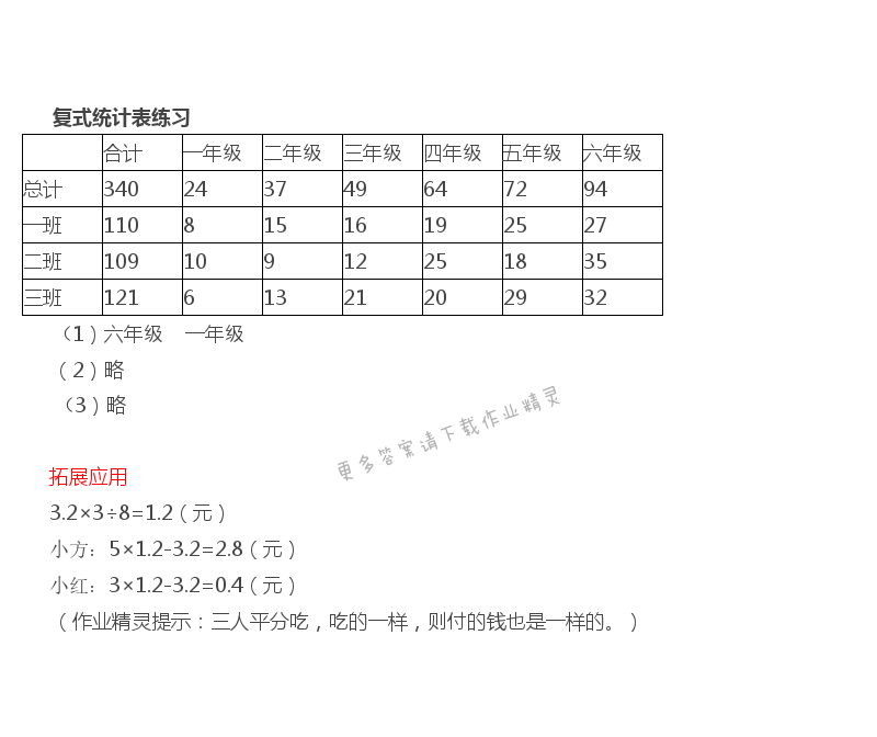 第6单元 复式统计表练习