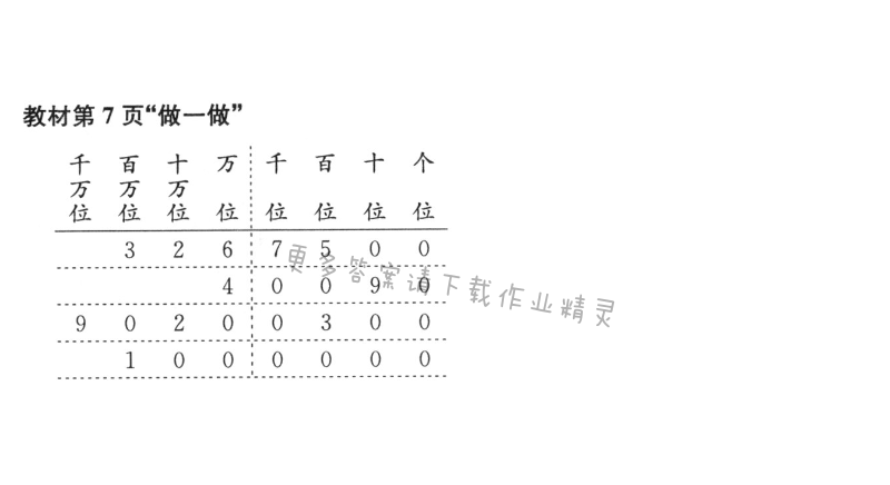 教材第7页“做一做”