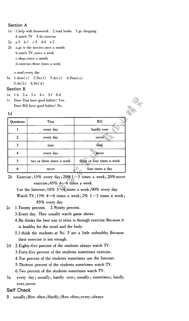 Unit 2 How often do you exercise?