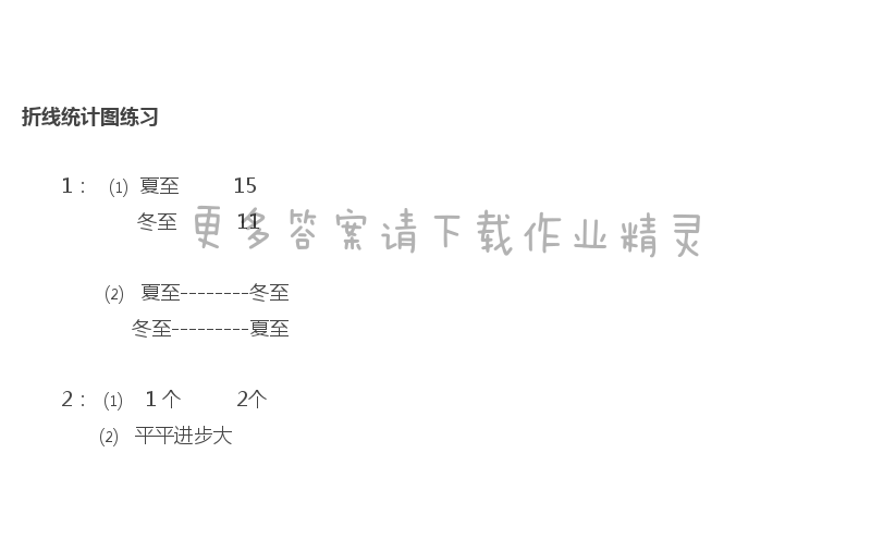 苏教版五年级下册数学补充习题第22页答案