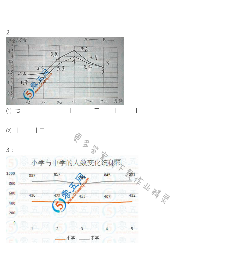 苏教版五年级下册数学练习与测试答案第23页