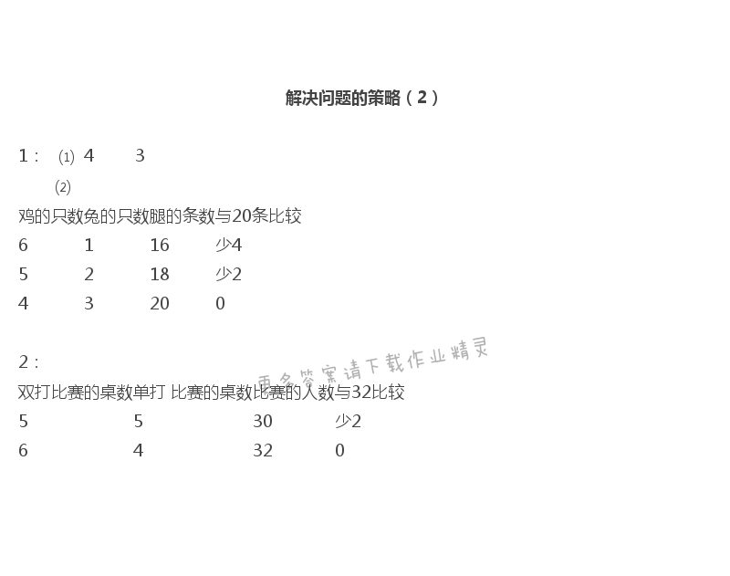 苏教版六年级下册数学练习与测试答案第28页