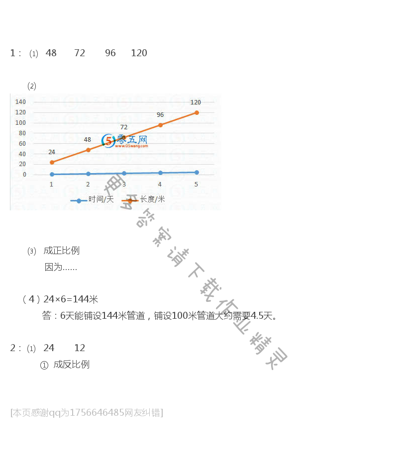 苏教版六年级下册数学练习与测试答案第111页