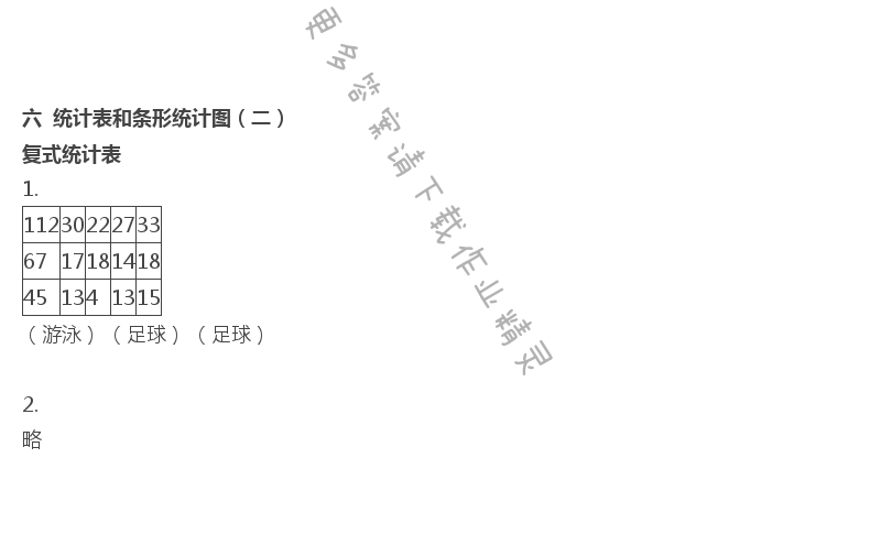 六 统计表和条形统计图（二） - 苏教版五年级上册数学练习与测试答案第81页