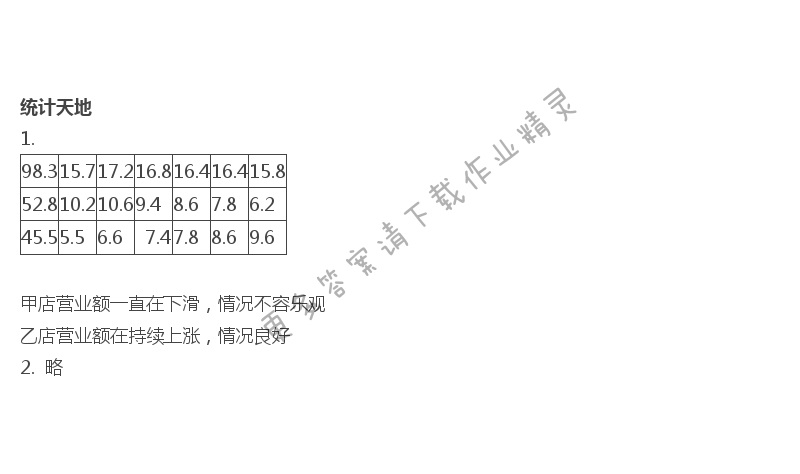 九 整理与复习 - 苏教版五年级上册数学练习与测试答案第106页