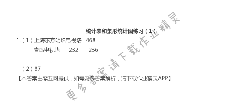 四 统计表和条形统计图（一） - 四年级上册数学补充习题第40页答案