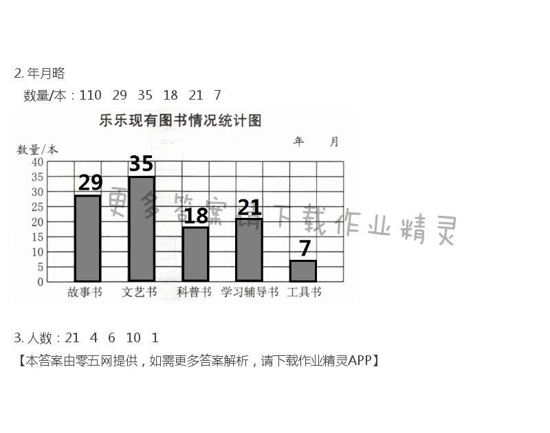 四 统计表和条形统计图（一） - 四年级上册数学补充习题第41页答案