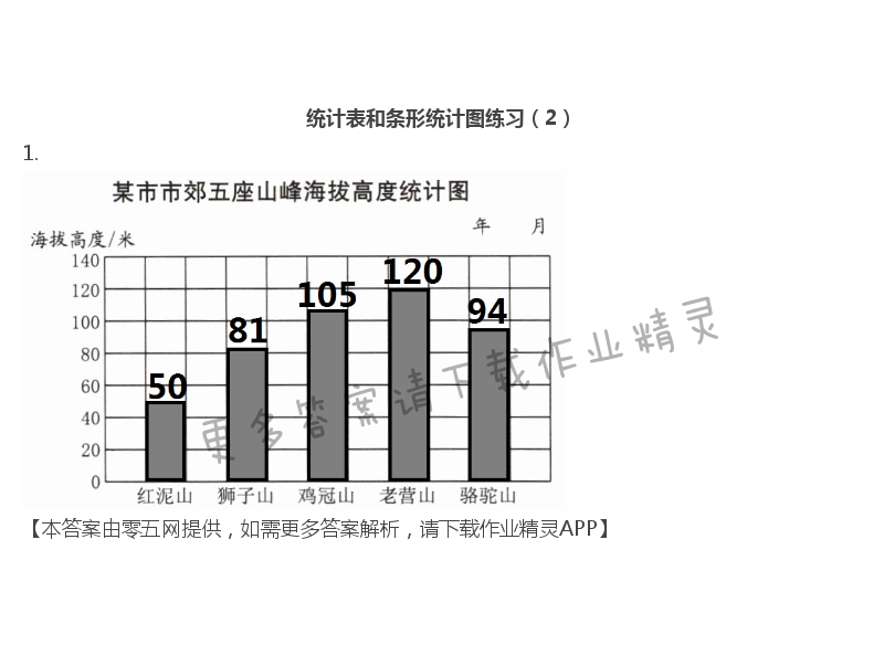 四 统计表和条形统计图（一） - 四年级上册数学补充习题第42页答案