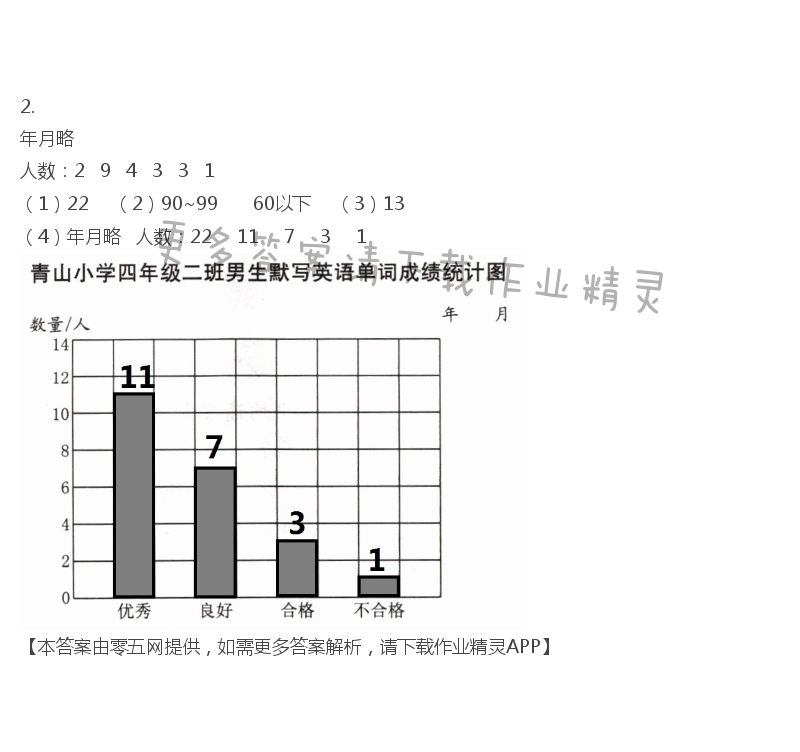 四 统计表和条形统计图（一） - 四年级上册数学补充习题第43页答案