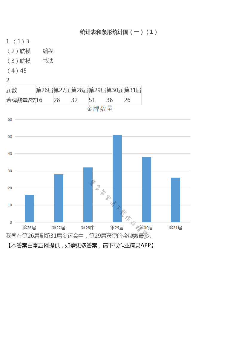 四 统计表和条形统计图（一） - 统计表和条形统计图（一）（1）