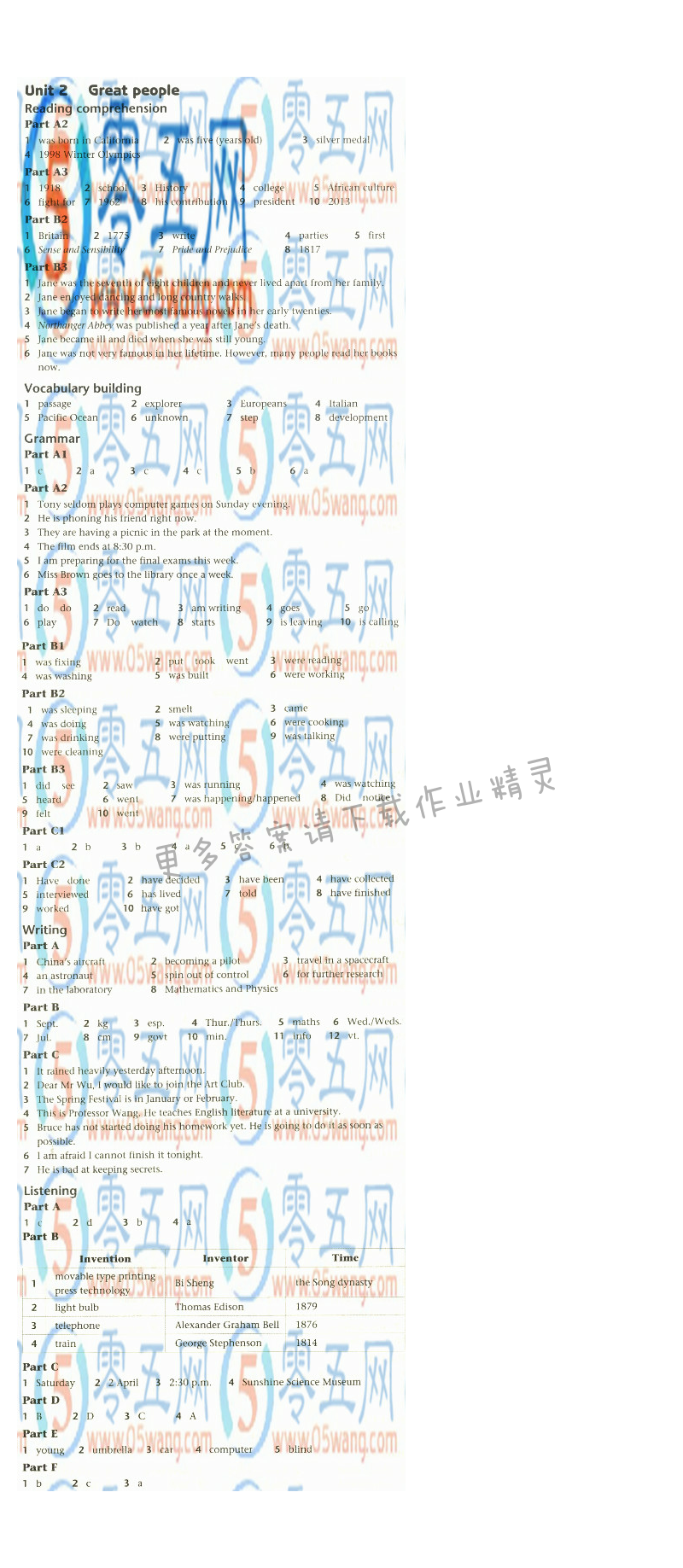 Unit2 Great people补充习题答案