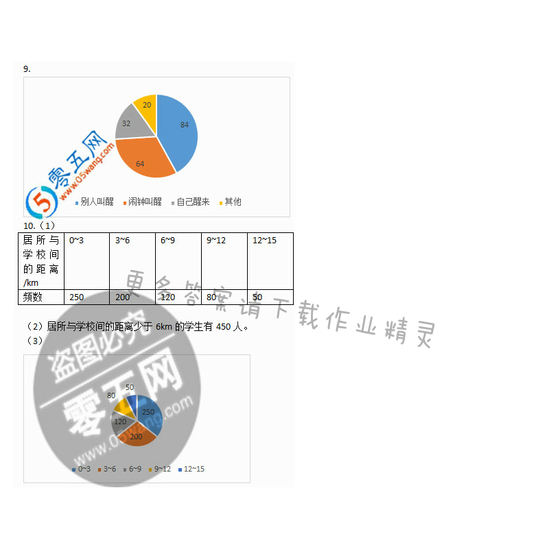 苏科版八年级初二下册数学补充习题答案第12页