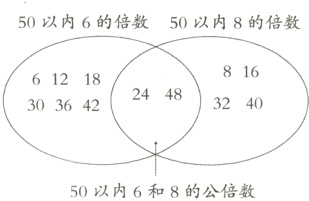 50以内6和8的公倍数