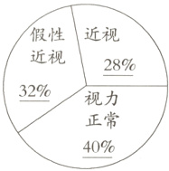 正常40%
