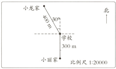小丽家比例尺1;20000