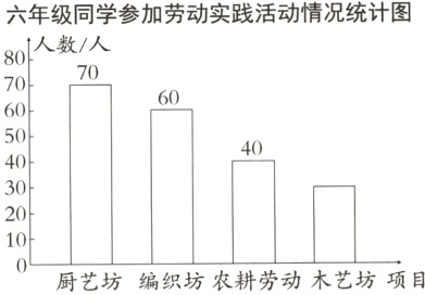 10厨艺坊编织坊农耕劳动木艺坊项目