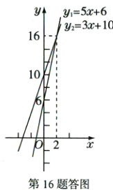 第16题答图