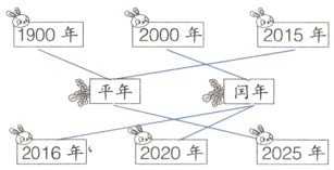 2016年2020年2025年