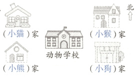 动物学校小熊家小狗家