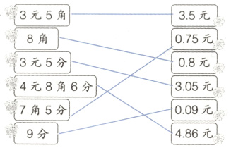 7角5分009元486元9分