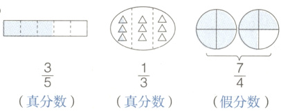 $\frac{3}{5}$$\frac{1}{3}$$\frac{7}{4}$真分数真分数假分数