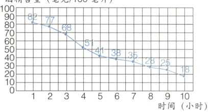 12345678910时间小时