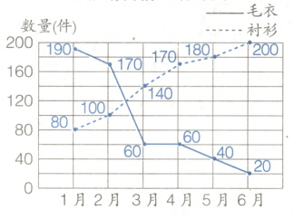 401月2月3月4月5月6月